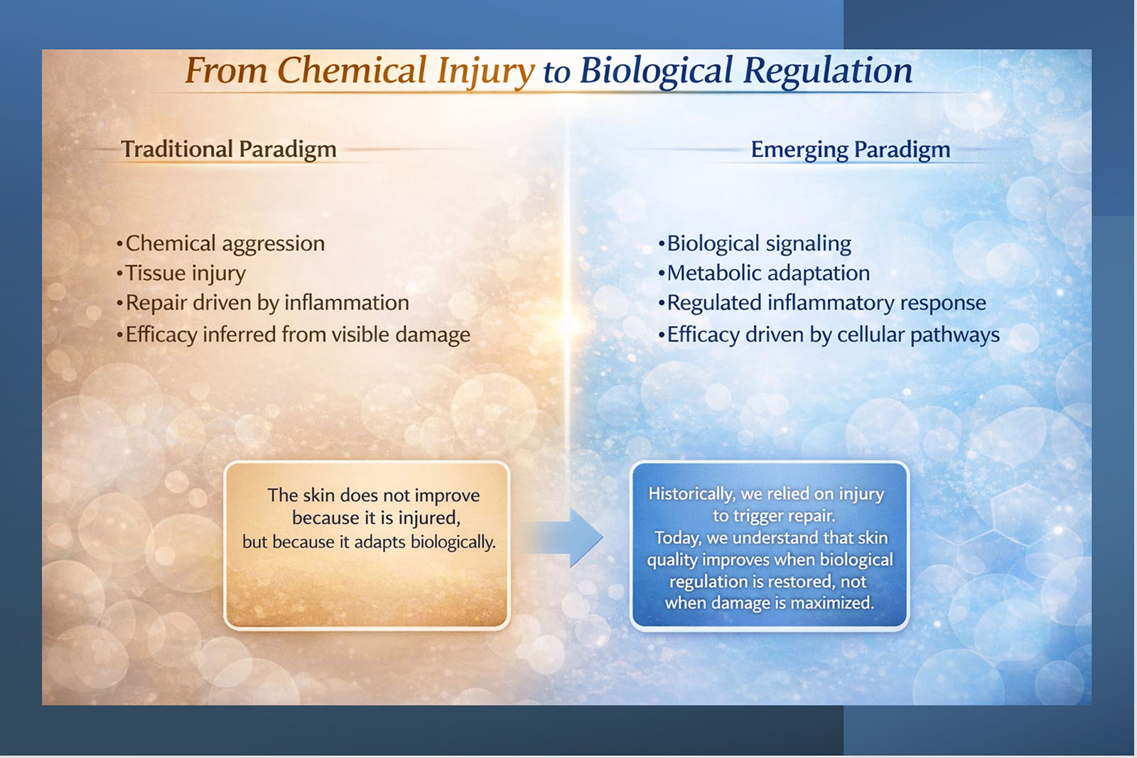Metabolic peels versus traditional chemical peels: biological regulation instead of chemical injury