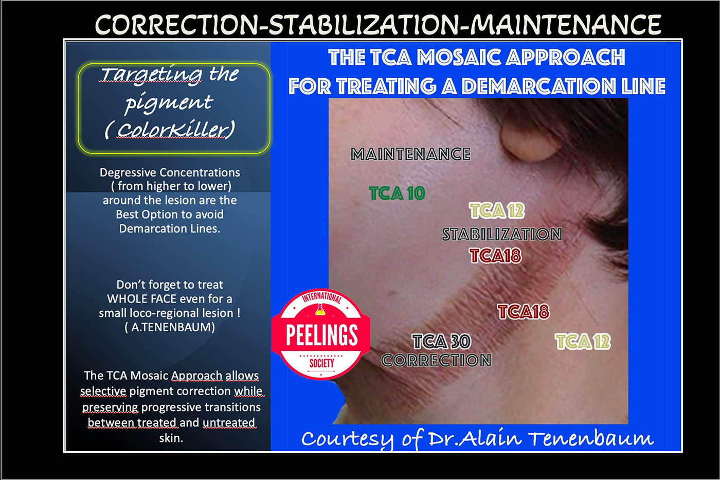 correction-stabilization-maintenance