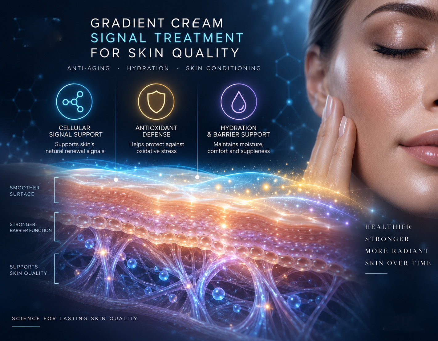 Gradient Cream anti-aging signal treatment and skin-quality support