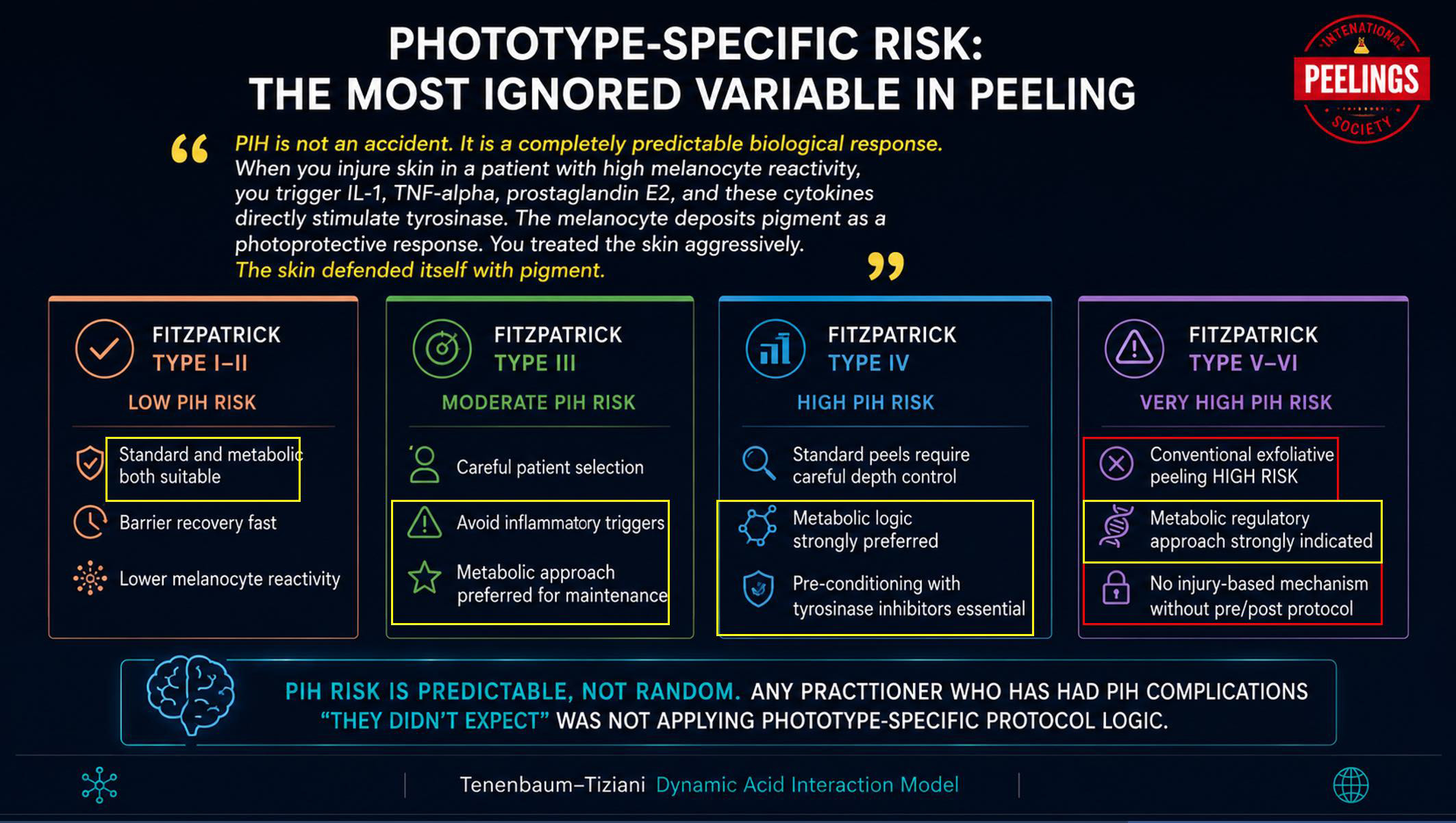 Phototype specific risk in chemical peeling