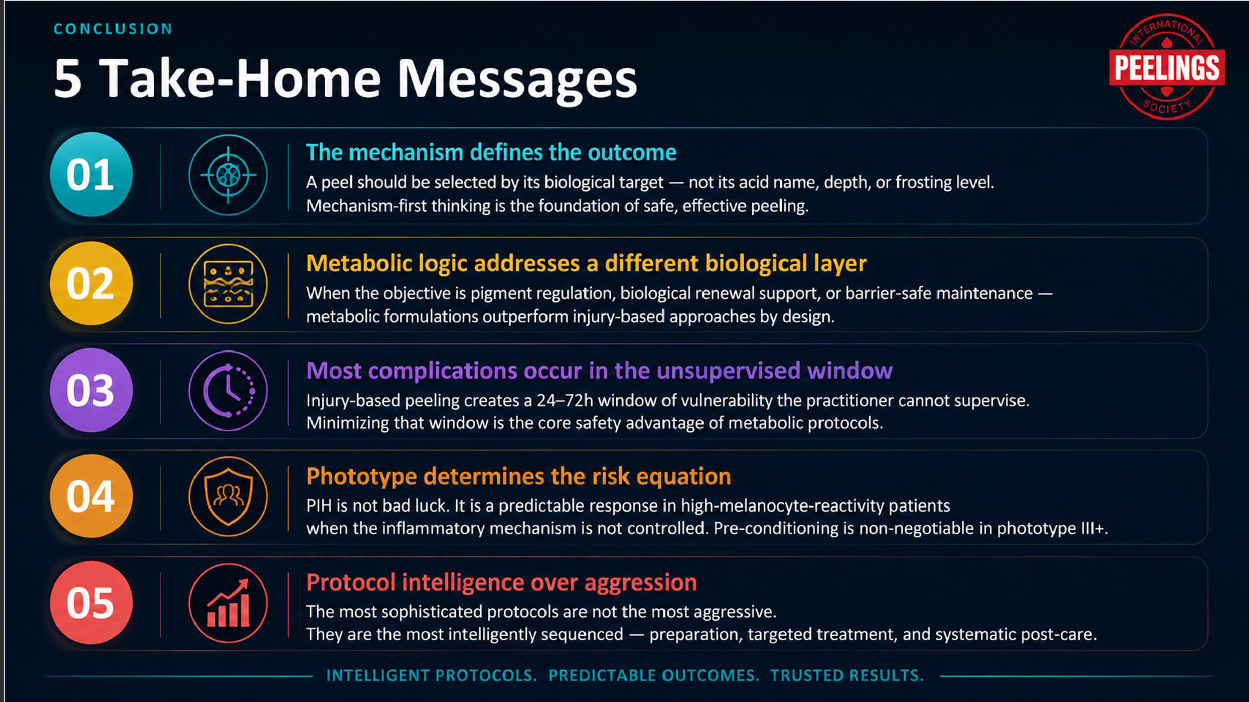 Toward intelligent skin modulation