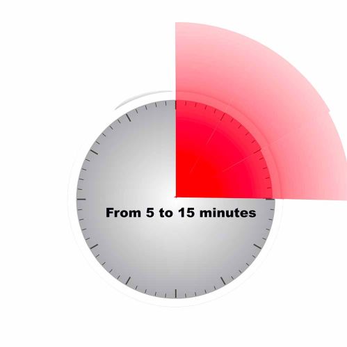 duration 5 to 15 minutes