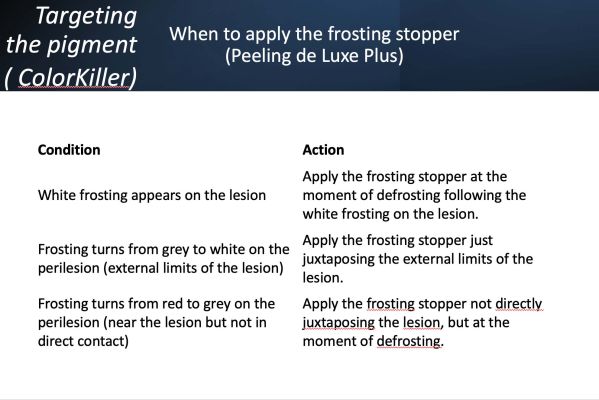 when to apply the frosting stopper peeling de luxe